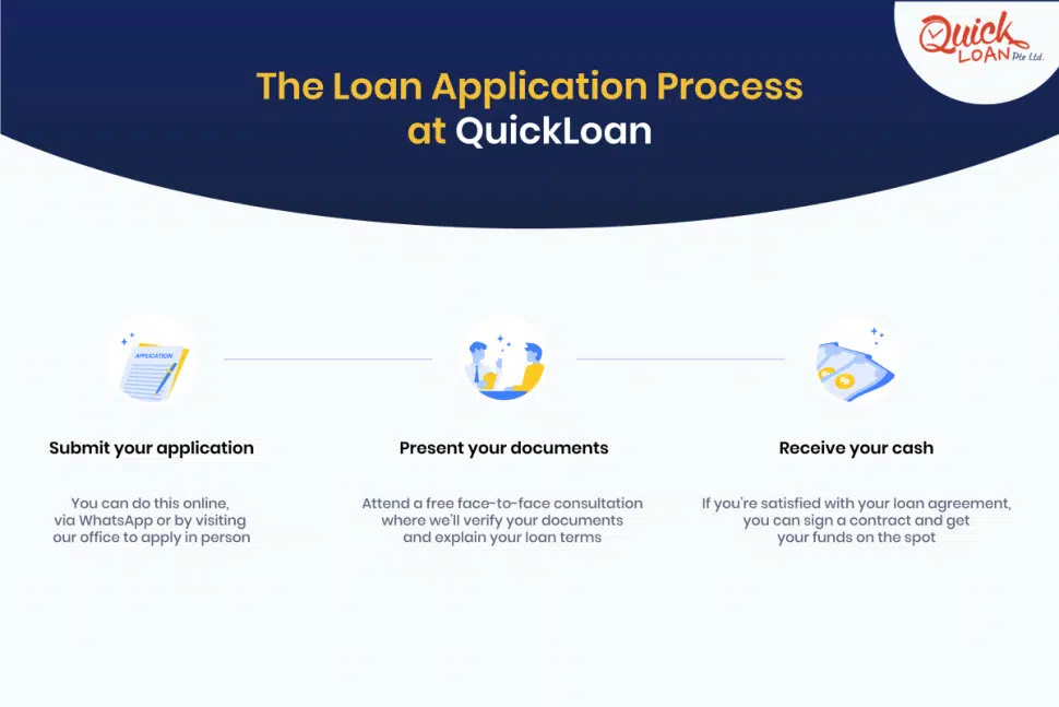 loan application process
