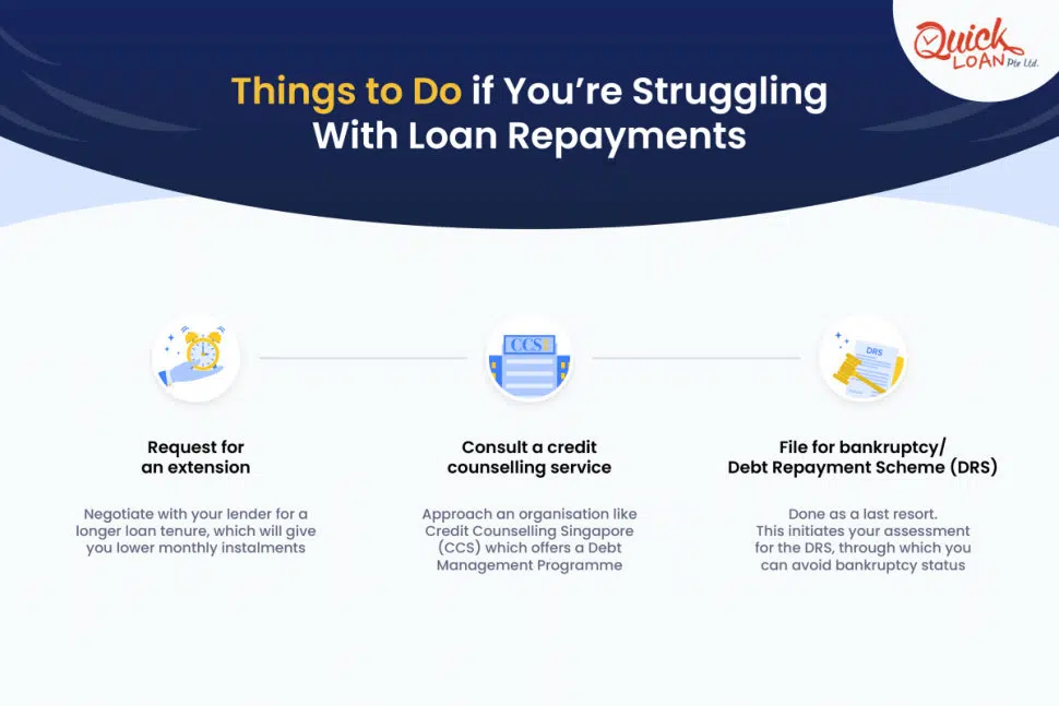 loan repayment