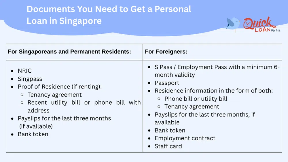 What Documents Are Required for Personal Loans in Singapore
