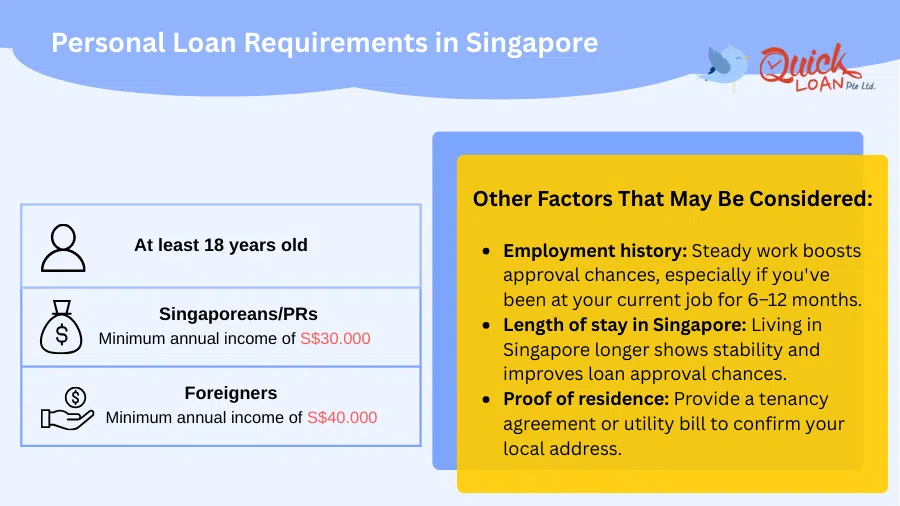 Personal Loan Requirements in Singapore