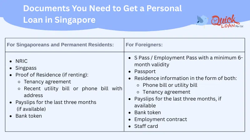 documents you need to get personal loan in singapore