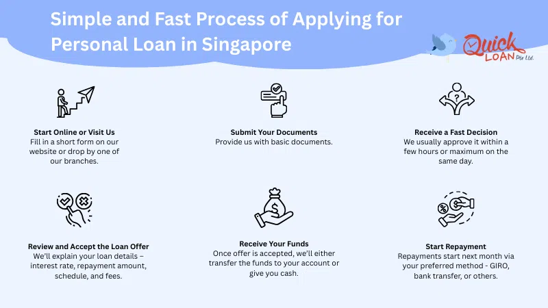 how to apply for personal loan in singapore