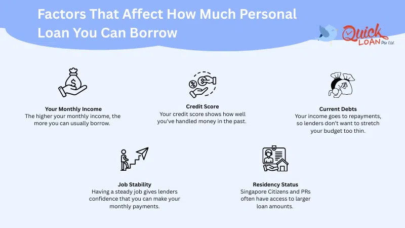 Factors That Affect How Much You Can Borrow on a Personal Loan