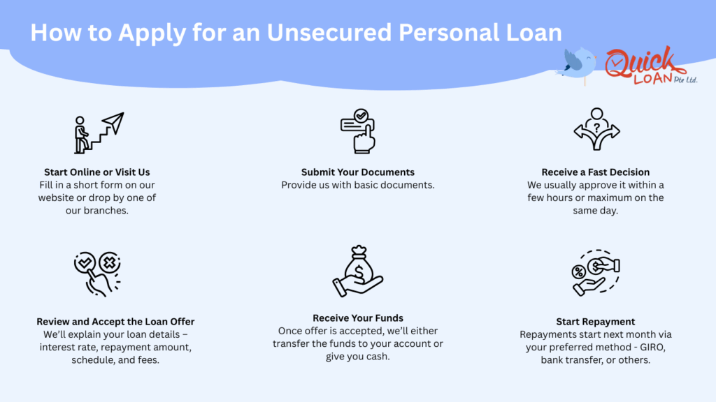 How to Apply for an Unsecured Personal Loan