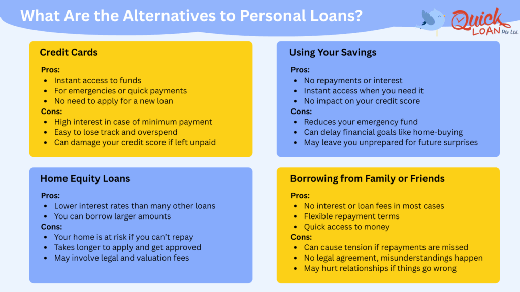 What Are the Interest Rates and Fees for a Personal Loan in Singapore?